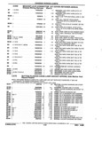 Previous Page - Parts and Accessories Catalog 32J April 1989