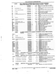 Next Page - Parts and Accessories Catalog 32J April 1989
