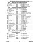 Next Page - Parts and Accessories Catalog 32J April 1989