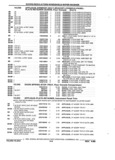 Next Page - Parts and Accessories Catalog 32J April 1989