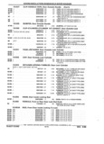 Previous Page - Parts and Accessories Catalog 32J April 1989