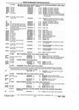 Previous Page - Parts and Accessories Catalog 32J April 1989