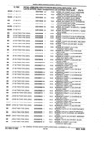 Next Page - Parts and Accessories Catalog 32J April 1989