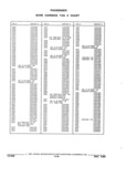 Previous Page - Parts and Accessories Catalog 32J April 1989