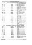 Next Page - Parts and Illustration Catalog 44J October 1989