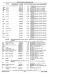 Previous Page - Parts and Illustration Catalog 44J October 1989