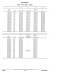 Next Page - Parts and Illustration Catalog 44J October 1989