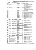 Previous Page - Parts and Illustration Catalog 44J October 1989