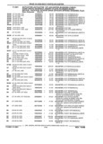 Next Page - Parts and Illustration Catalog 44J October 1989