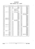 Previous Page - Parts and Illustration Catalog 44J October 1989