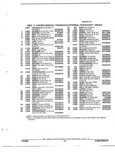 Next Page - Parts and Illustration Catalog 44J October 1989