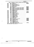 Next Page - Parts and Illustration Catalog 44J October 1989