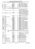 Next Page - Parts and Illustration Catalog 22W June 1990
