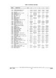 Previous Page - Parts and Illustration Catalog 22W June 1990