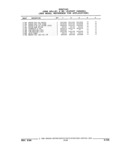 Previous Page - Parts and Illustration Catalog 22W June 1990