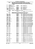 Previous Page - Parts and Illustration Catalog 22W June 1990