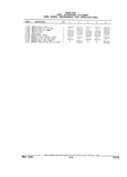 Previous Page - Parts and Illustration Catalog 22W June 1990