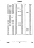 Next Page - Parts and Illustration Catalog 22W June 1990