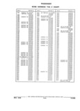 Next Page - Parts and Illustration Catalog 22W June 1990