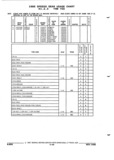 Next Page - Parts and Illustration Catalog P&A 52R September 1990
