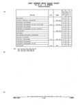 Previous Page - Parts and Illustration Catalog P&A 52R September 1990