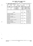 Next Page - Parts and Illustration Catalog P&A 52R September 1990