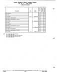Previous Page - Parts and Illustration Catalog P&A 52R September 1990