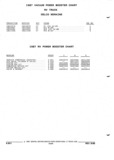 Next Page - Parts and Illustration Catalog P&A 52R September 1990