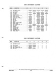 Previous Page - Parts and Illustration Catalog P&A 52R September 1990