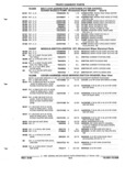 Previous Page - Parts and Illustration Catalog P&A 52R September 1990