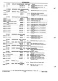Next Page - Parts and Accessories Catalog 52S October 1990