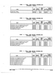 Previous Page - Parts and Accessories Catalog 52S October 1990