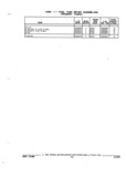 Previous Page - Parts and Accessories Catalog 52S October 1990