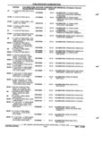 Previous Page - Parts and Accessories Catalog 52S October 1990