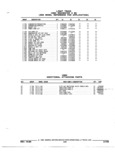 Next Page - Parts and Accessories Catalog 52S October 1990
