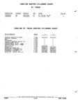 Previous Page - Parts and Accessories Catalog 52S October 1990