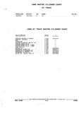 Previous Page - Parts and Accessories Catalog 52S October 1990