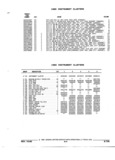 Previous Page - Parts and Accessories Catalog 52S October 1990