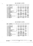 Next Page - Parts and Accessories Catalog 52S October 1990