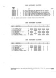 Next Page - Parts and Accessories Catalog 52S October 1990