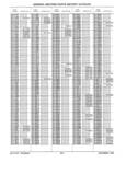 Next Page - Parts History Catalog 87B November 1990