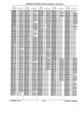 Previous Page - Parts History Catalog 87B November 1990