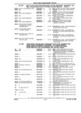 Previous Page - Parts and Illustration Catalog 17A May 1991