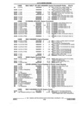 Previous Page - Parts and Accessories Catalog 17W June 1991