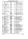 Next Page - Parts and Accessories Catalog 17W June 1991