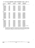 Previous Page - Parts and Accessories Catalog 17W June 1991
