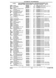 Previous Page - Parts and Accessories Catalog 17W June 1991