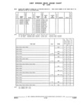 Next Page - Parts and Accessories Catalog 17W June 1991