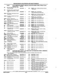 Previous Page - Parts and Accessories Catalog 17W June 1991