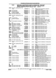 Next Page - Parts and Accessories Catalog 17W June 1991